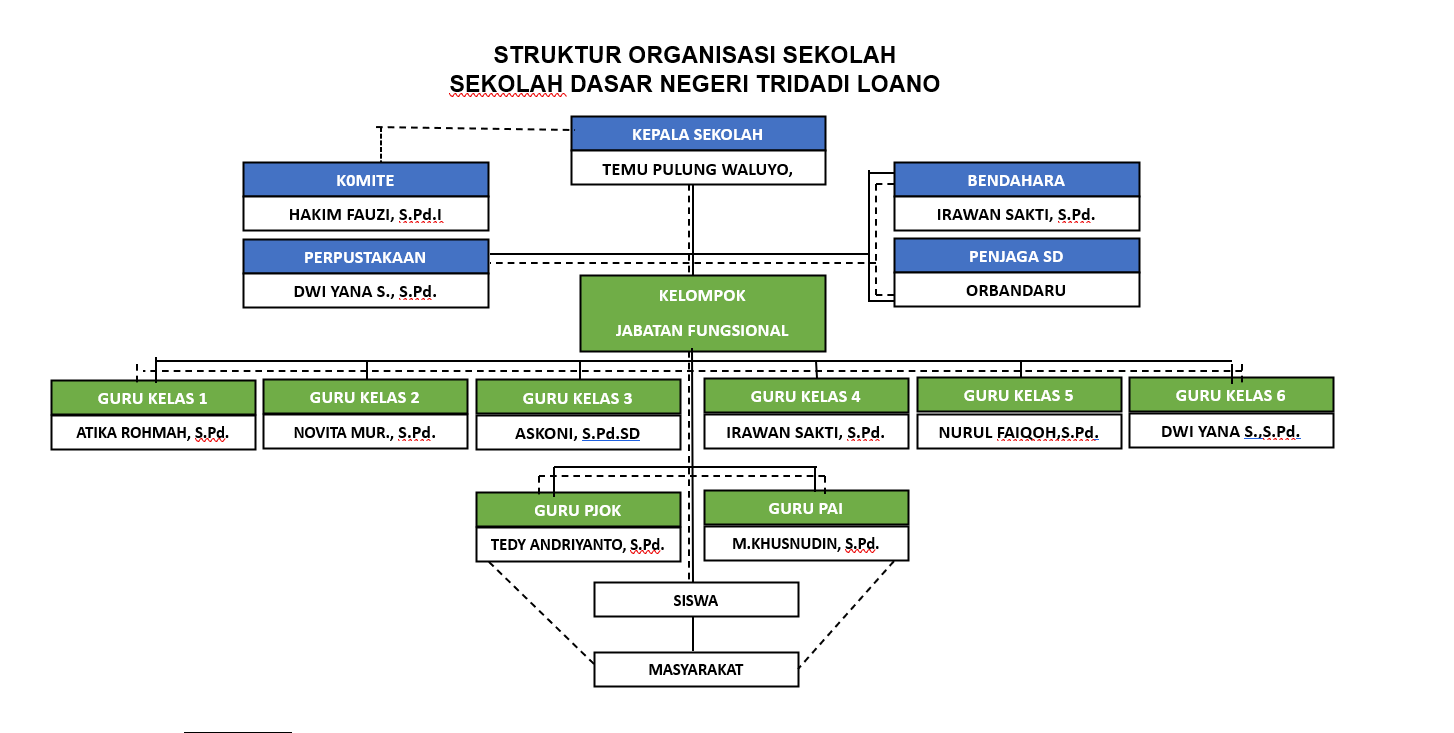 Struktur Organisasi